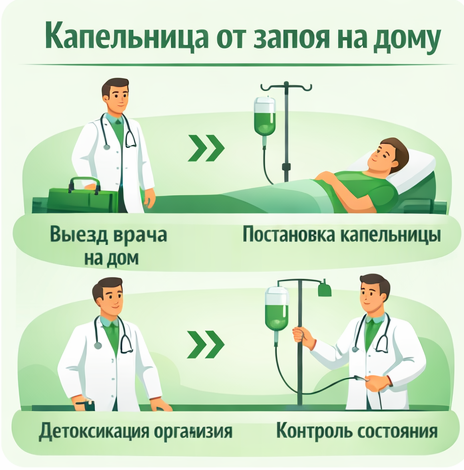 капельница от запоя в Павловске в клинике Санати